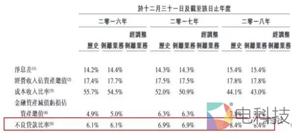 投诉冠军、恶意杀熟、非法催收&hellip;&hellip;钱站的另一面