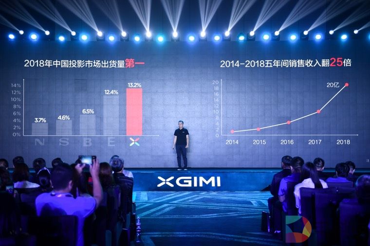 极米三款投影新品看点：真4K画质、无感自动对焦、六向