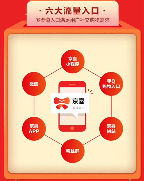 【京喜新闻稿】京东推出社交电商平台京喜：京东11.11期间将提供亿件一元爆款商品523.png
