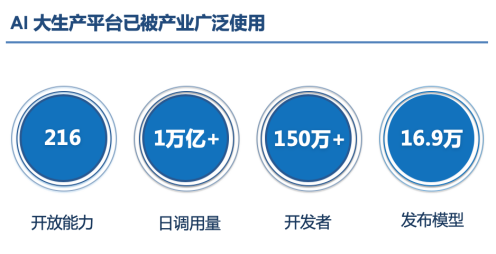 1027【新闻稿】AI大生产平台推动产业智能化2906.png