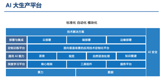 1027【新闻稿】AI大生产平台推动产业智能化821.png