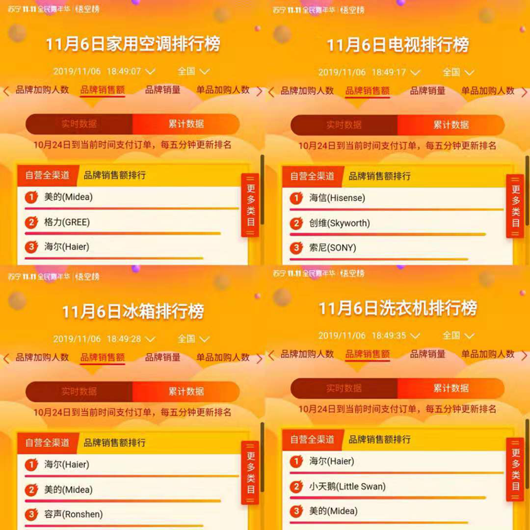 双十一彩电冰洗10年保，苏宁服务甩下同行