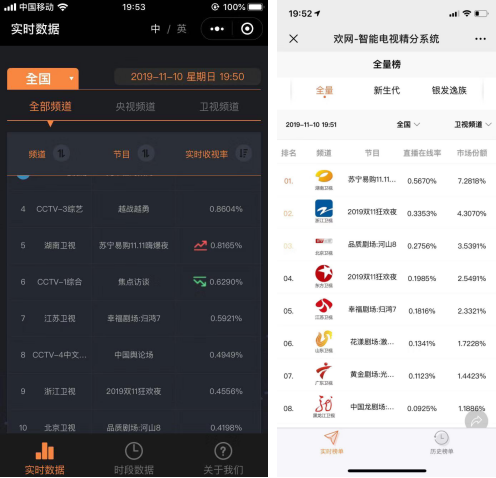 苏宁双十一狮晚卫视收视第一