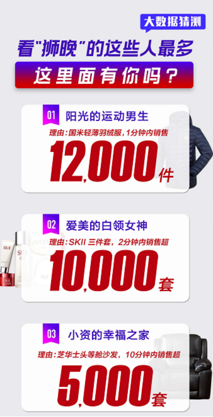 【11.11 狮晚战报】&ldquo;&ldquo;狮晚&rdquo;霸屏双十一  苏宁SUPER会员新增破百万452.png