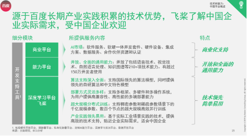 波士顿咨询全球AI报告：百度式开放平台更适合中国1550.png
