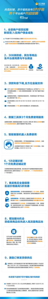 【0205】减佣金、增优惠&hellip;&hellip;苏宁极速上线9大举措助力平台商家抗&ldquo;疫&rdquo;1807.png