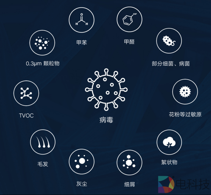 【新闻稿】小米空气净化器获权威机构认证 除病菌能力高达99.99%(1)463.png