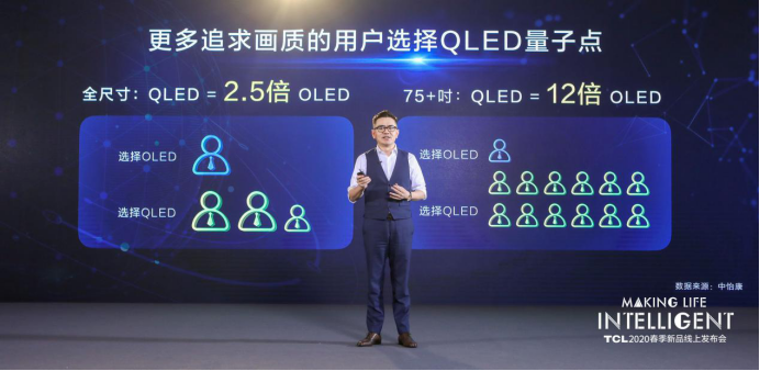 【电视通稿】TCL电视春发亮相三大系列13款新品，量子点Pro技术震撼登场968.png