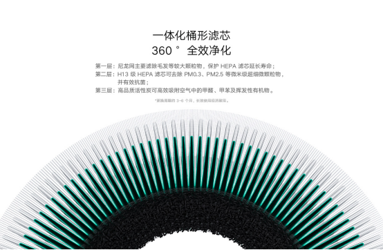 米家空气净化器F1新闻稿745.png