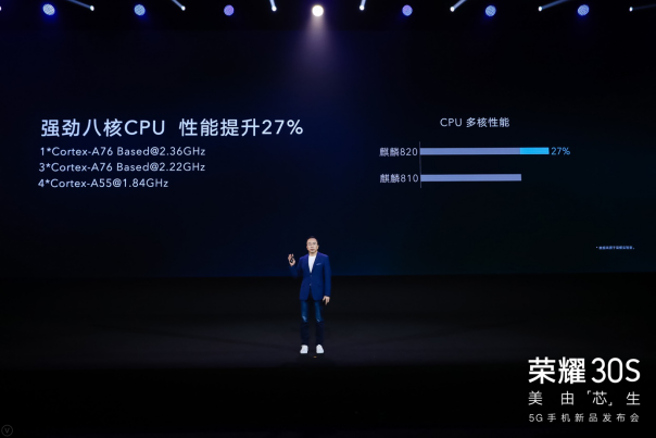 行业向新闻稿-一代5G神U麒麟820加持，荣耀30S发起降维打击，开启5G普及风暴V83082.png