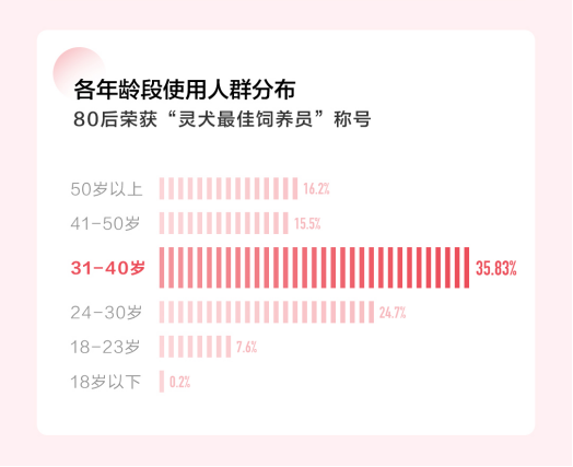 上线两年 今日头条反低俗助手灵犬用户超450万828.png
