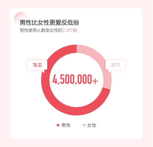 上线两年 今日头条反低俗助手灵犬用户超450万879.png