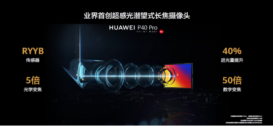 【新闻通稿】HUAWEI P40系列国内发布 超感知徕卡五摄再次定义手机摄影-04082943.png