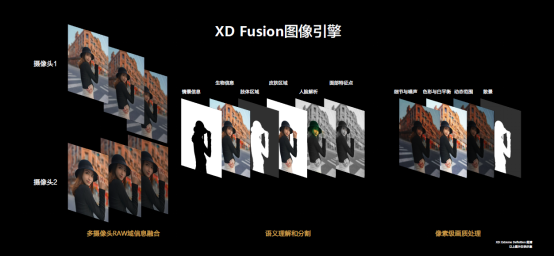 【新闻通稿】HUAWEI P40系列国内发布 超感知徕卡五摄再次定义手机摄影-04082470.png