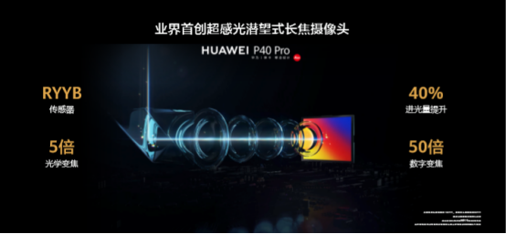 【影像力新闻稿】打开感知边界HUAWEI P40系列超感知徕卡五摄颠覆手机摄影体验-04082068.png