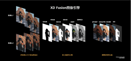 【影像力新闻稿】打开感知边界HUAWEI P40系列超感知徕卡五摄颠覆手机摄影体验-04081574.png