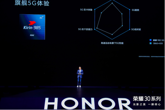 【荣耀30系列发布会综合稿】集齐三大“麒麟神兽”,荣耀30系列2999元起,全方位冲击5G市场-4月15日定版(7)(1
