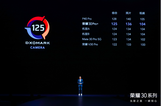 【荣耀30系列发布会综合稿】集齐三大&ldquo;麒麟神兽&rdquo;，荣耀30系列2999元起，全方位冲击5G市场-4月15日定版(7)(1