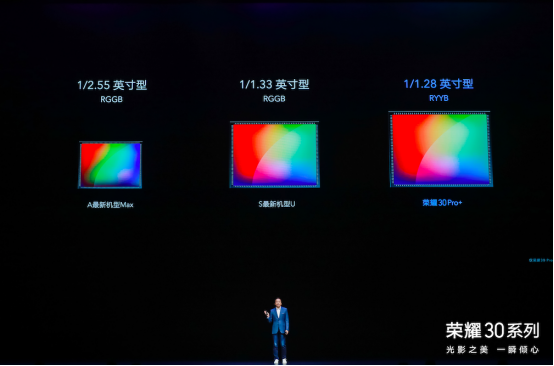 【荣耀30系列发布会综合稿】集齐三大&ldquo;麒麟神兽&rdquo;，荣耀30系列2999元起，全方位冲击5G市场-4月15日定版(7)(1