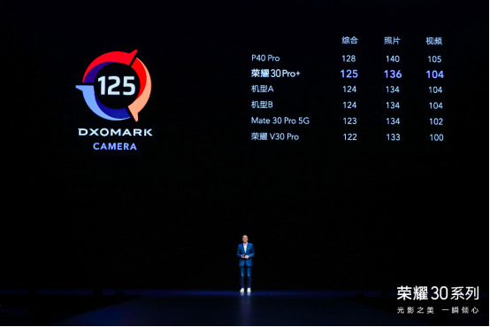 【荣耀30系列发布会产品稿】-潮美外观+超大底+全系潜望式摄像头，荣耀30系列正式发布，定价2999元起(4)856.p