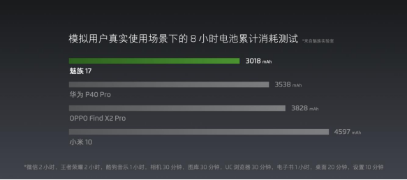 （新闻稿）魅族 5G 技术分享会正式召开 mSmart 5G 系统方案首次亮相1512.png