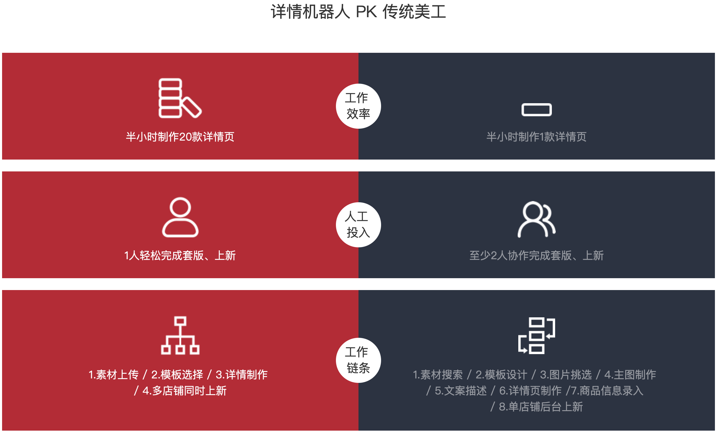 晋级阿里电商SaaS第一股，光云科技IPO上市在即