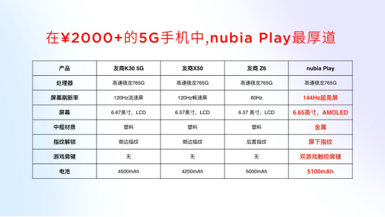 【深度通稿】-年轻人第一款5G手机是怎样的? 让努比亚来Play告诉你4902.png