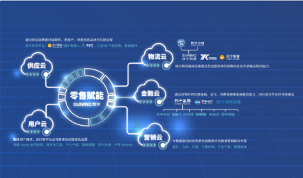 【0422】苏宁易购发布第十二份社会责任报告　科技赋能建设智慧零售核心能力896.png