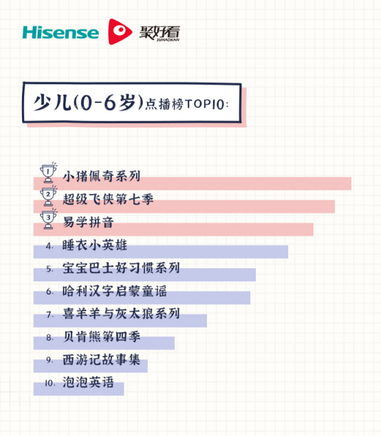  聚好看教育“云开学”大数据出炉  发布“硬核带娃”指南