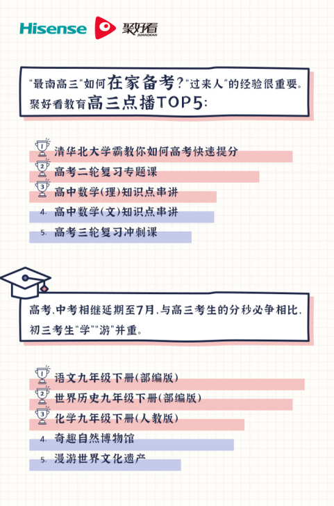 云开学稿件一：海信聚好看发布&ldquo;云开学&rdquo;大数据  山东河南湖北成&ldquo;学霸&rdquo;省份1096.png