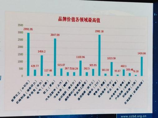 品牌价值超千亿，苏宁位列2020中国品牌价值评价服务业榜首-1502.png