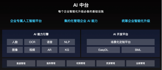 【主新闻】2020百度夏季云智峰会：智能云全新架构亮相，重磅发布AI中台、知识中台(1)(1)(1)(1)(1)(7)(