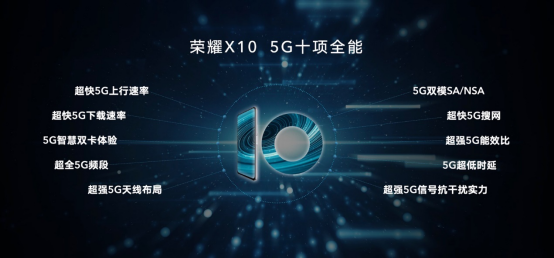 荣耀X10行业稿-5G超能科技跨级进化 荣耀X10将带动5G行业加速普及20200520(1)1375.png