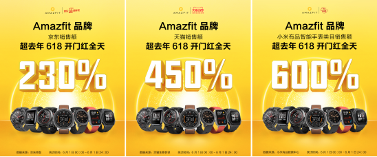 制霸销量榜！华米科技 Amazfit 智能手表狂揽 618 开门红四冠王389.png