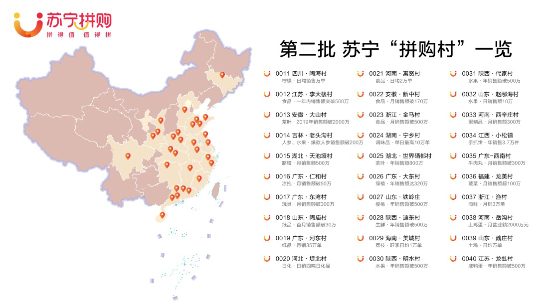 66产地直卖关键词：40座拼购村、23个产业带、71家拼工厂、87个拼拼农庄