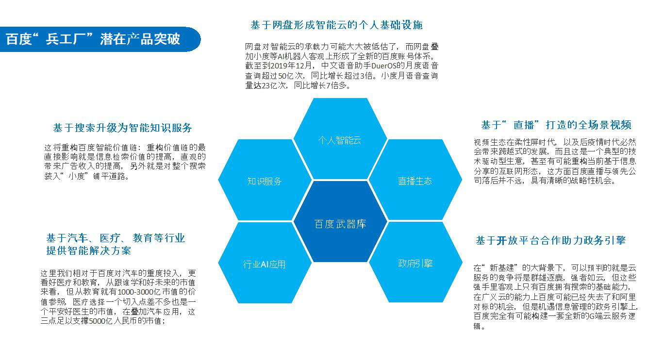  投资者眼中的百度新机会