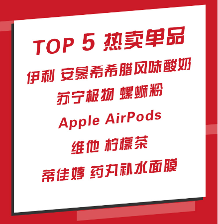 618极限男神空降苏宁直播间  全场销售破4.15亿487.png