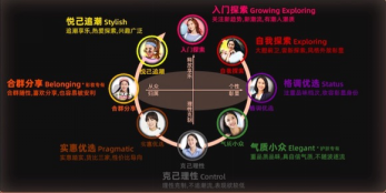 重磅发布 | 阿里妈妈alimama insight最新报告，开辟美妆消费者心智赛道
