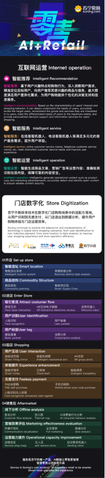 【0709-人工智能大会主通稿】儿时科幻已成现实：苏宁携零售AI最新成果亮相世界人工智能大会543.png