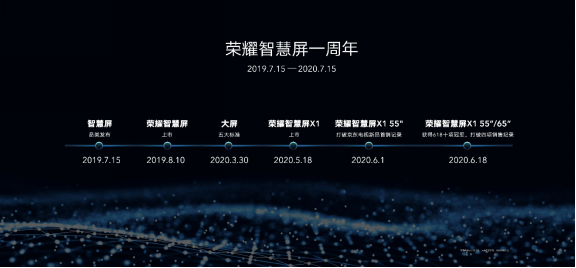 716新闻稿-荣耀智慧屏X1 50吋首销1799(1)(1)511.png