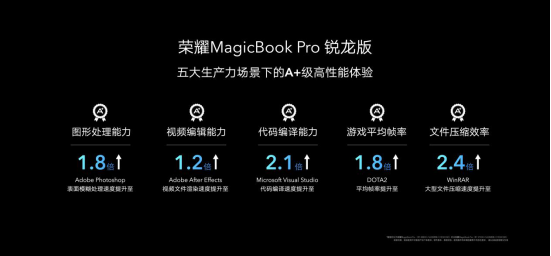 【7.16发布会稿件】荣耀MagicBook系列锐龙版发布 A+级生产力树立行业新标杆0715V10(1)(1)(1)(