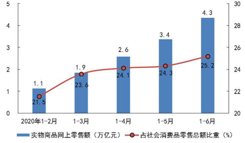 国家力推传统企业数字化 苏宁为零售行业“打样儿”