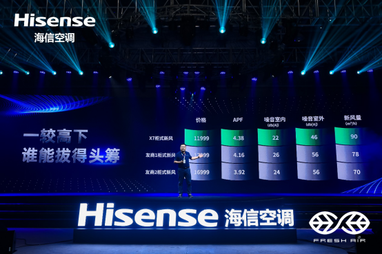 海信公布新风空调X7柜机跑分成绩，全方位吊打对手！