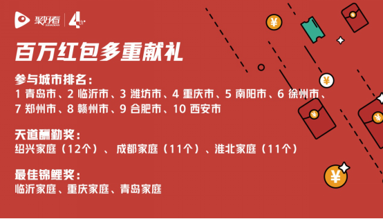 聚好看四周年：连续两年获得&ldquo;中国独角兽&rdquo;服务家庭突破5840万(10)817.png
