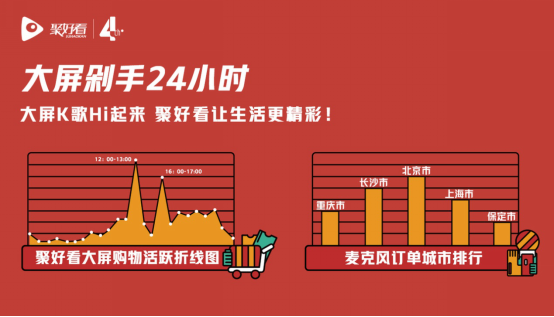 聚好看四周年：连续两年获得&ldquo;中国独角兽&rdquo;服务家庭突破5840万(10)1009.png