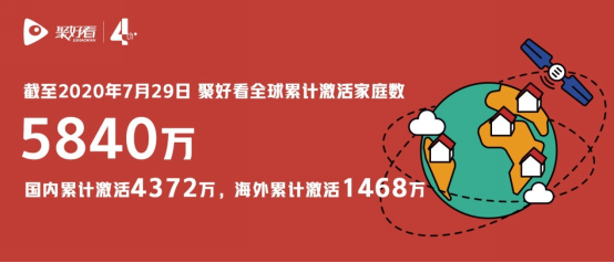  聚好看公布四周年大数据：服务家庭突破5840万