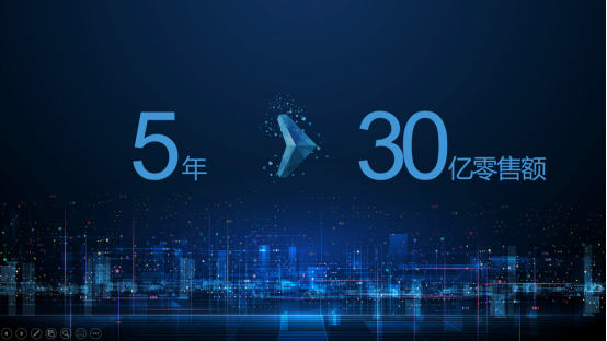 乐视与汇通达达成战略合作 共同打造中国最受欢迎的品质C2M消费平台(1)1288.png