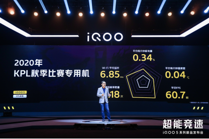 【iQOO新闻稿】iQOO 5系列新闻稿_超能竞速大开眼界，iQOO 5系列正式发布2287.png