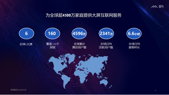 奥维互娱2020 OTT广告投放指南发布，准独角兽雷鸟科技探索大屏营销新价值925.png