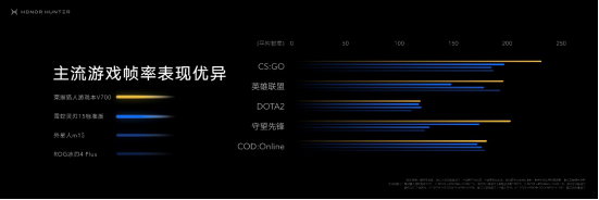 荣耀猎人游戏本发布会通稿V92871.png